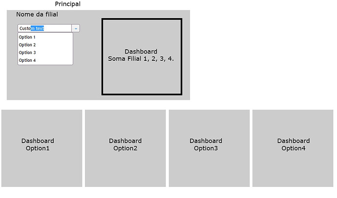 dashboards